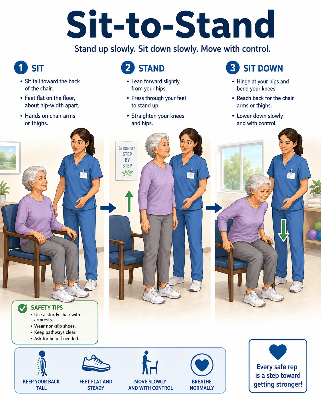 Sit-to-Stand illustrated guide